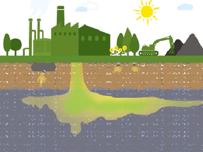 Persulfate-ISO-and-Potential-for-Sulfate